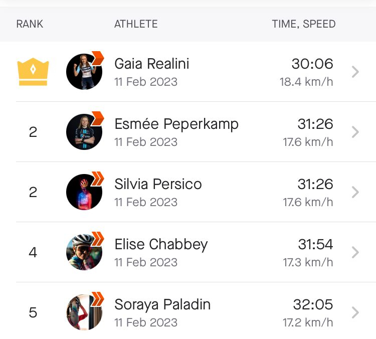 Strava top five on Jebel Hafeet