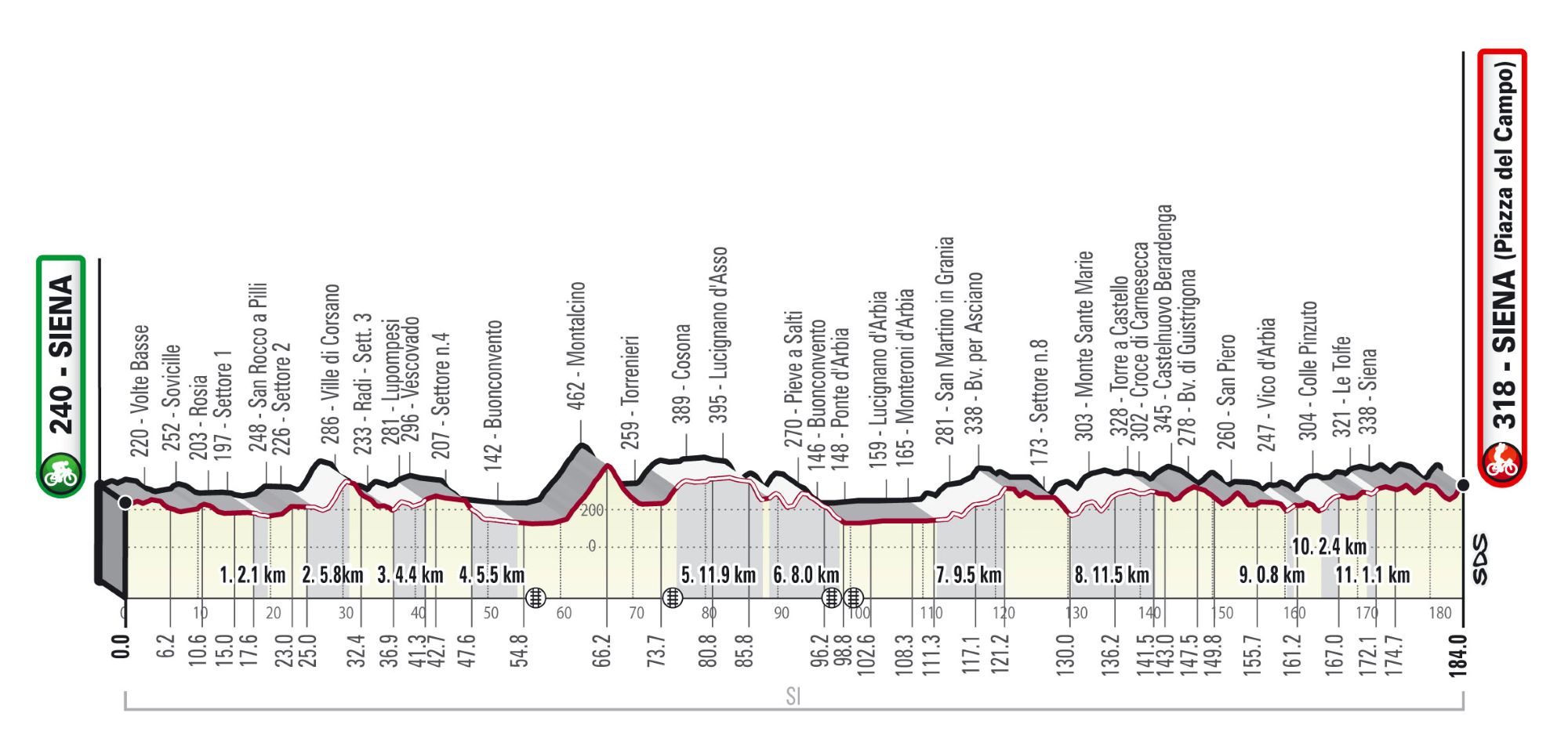 Strade Bianche route