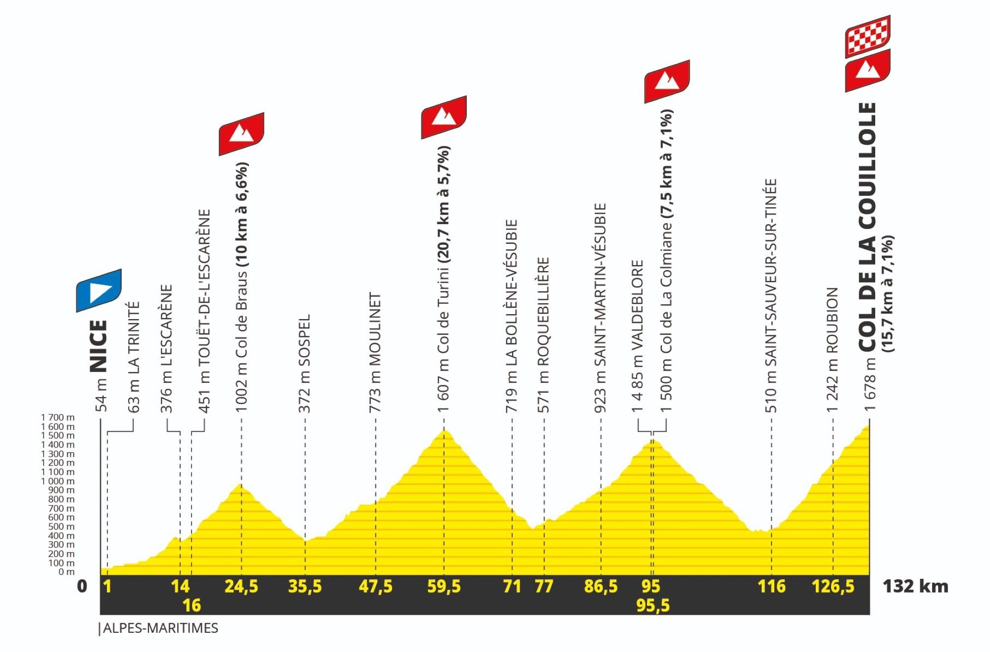 Stage 20 Tour de France 2024 route